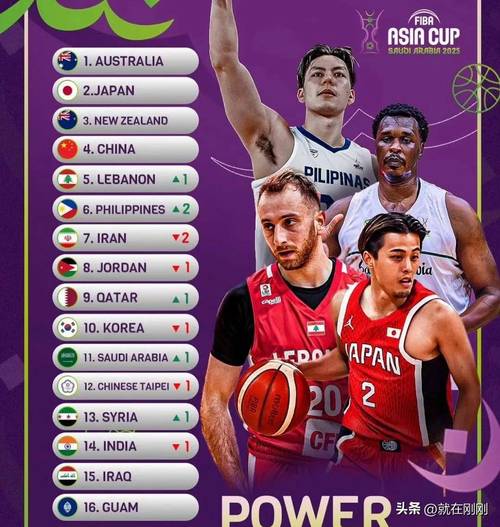 Kèo Bóng Rổ (Basketball Odds)
